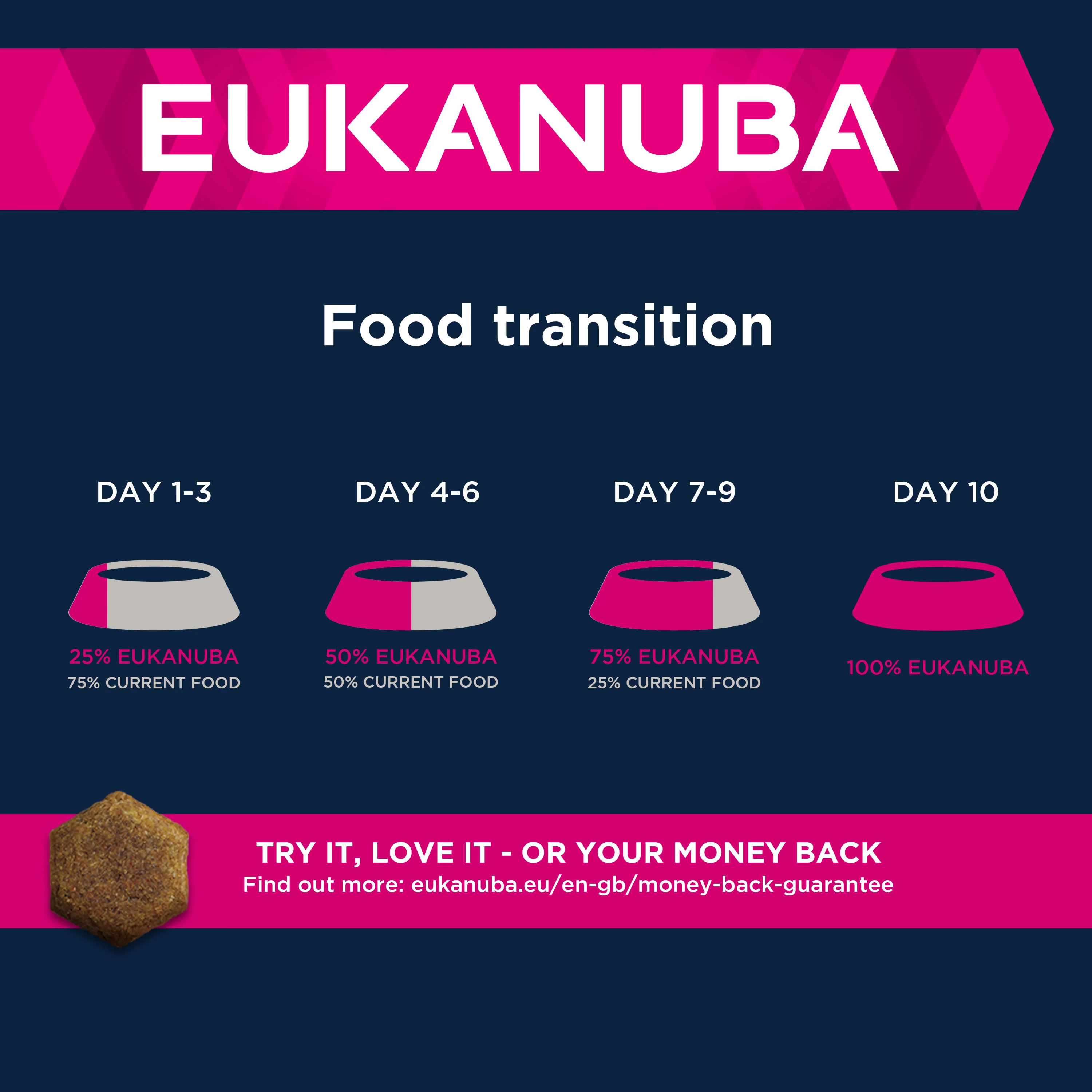 Eukanuba Active Adult Large Breed Dry Dog Food - Chicken - Image 10