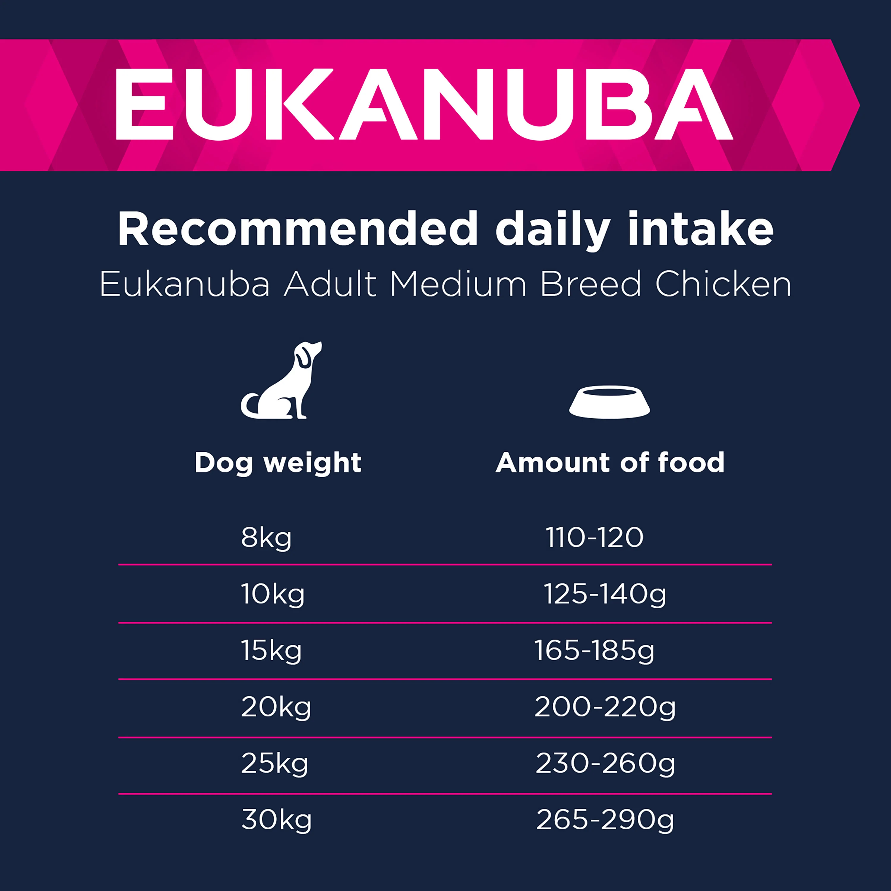 Eukanuba Adult Medium Breed Dry Dog Food - Chicken - Image 9