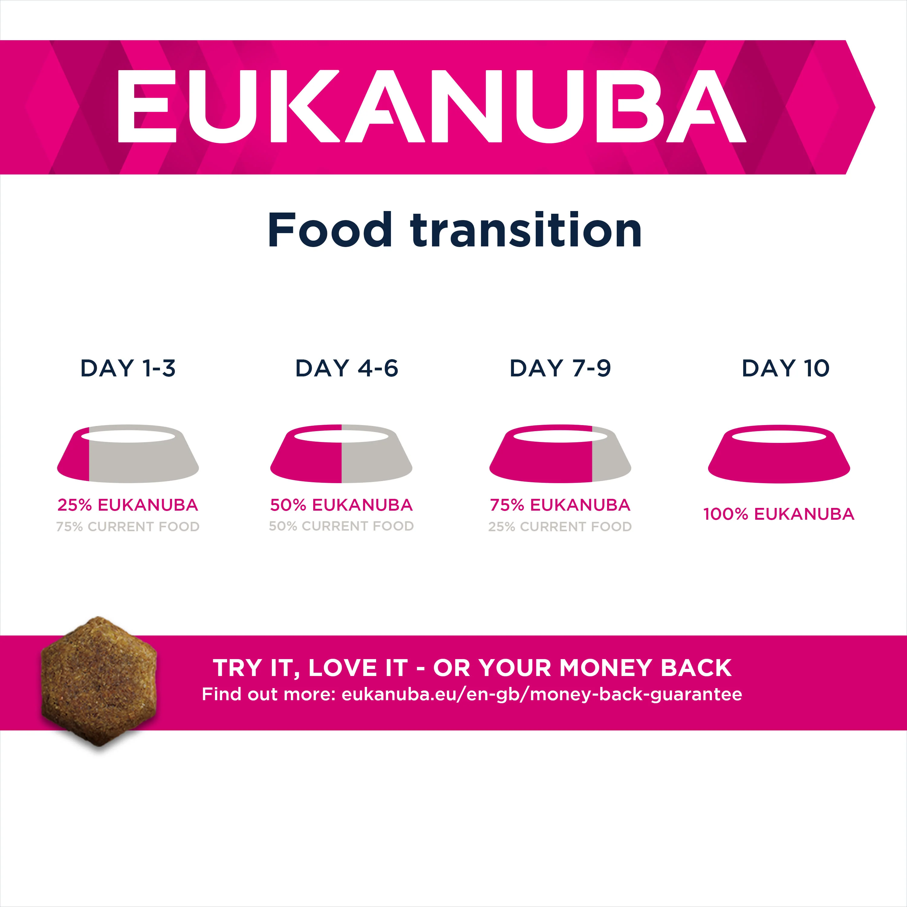 Eukanuba Daily Care Sensitive Skin Adult +1 Dry Dog Food - Image 6